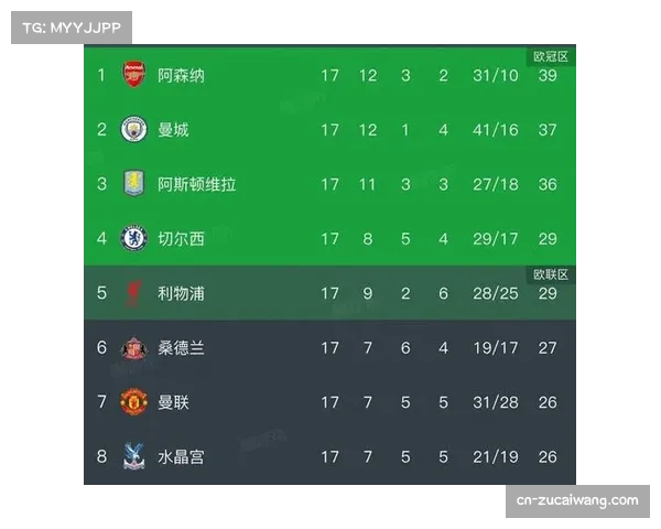 积分榜单轮变动率达八成 英超排名如滚筒洗衣机